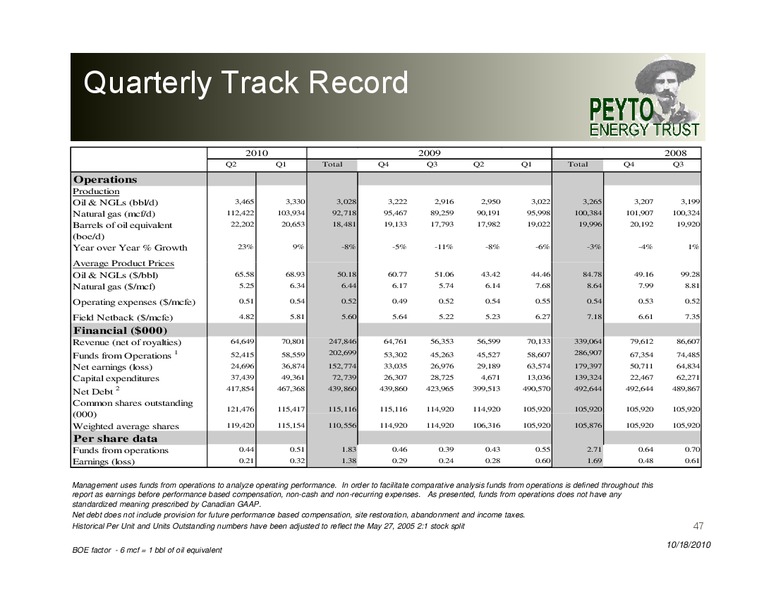 Peters Peter s & Co Co Energy Conference – Peyto Exploration & Development Corp – slide 47