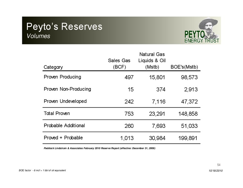 Peters Peter s & Co Co Energy Conference – Peyto Exploration & Development Corp – slide 54