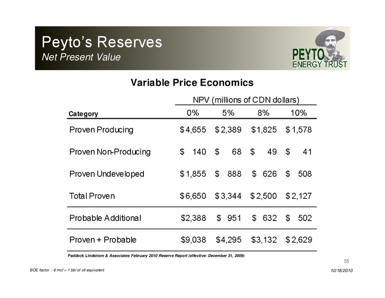 Peters Peter s & Co Co Energy Conference – Peyto Exploration & Development Corp – slide 55