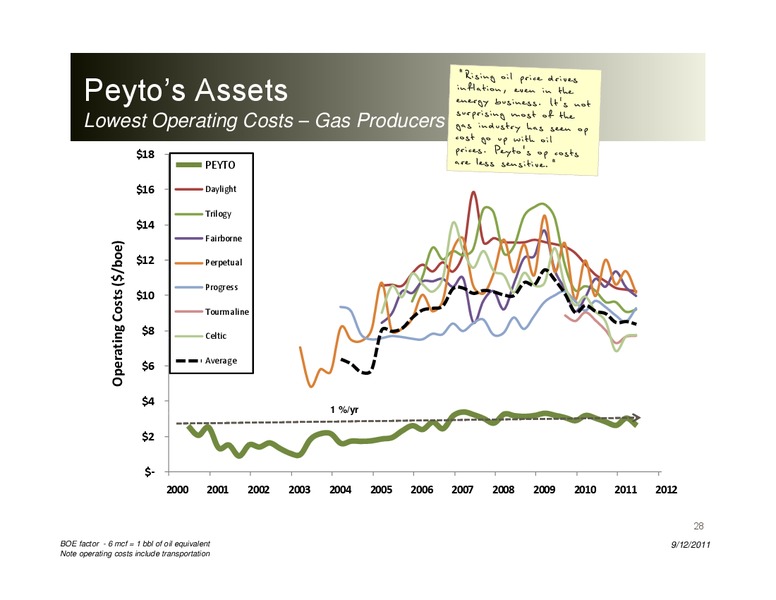 Peters & Co Energy Conference – Peyto Exploration & Development Corp – slide 27