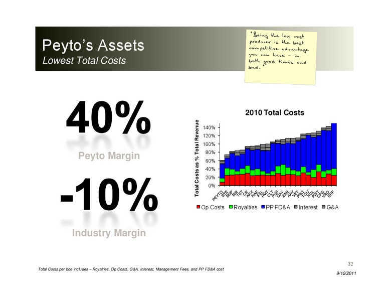Peters & Co Energy Conference – Peyto Exploration & Development Corp – slide 31