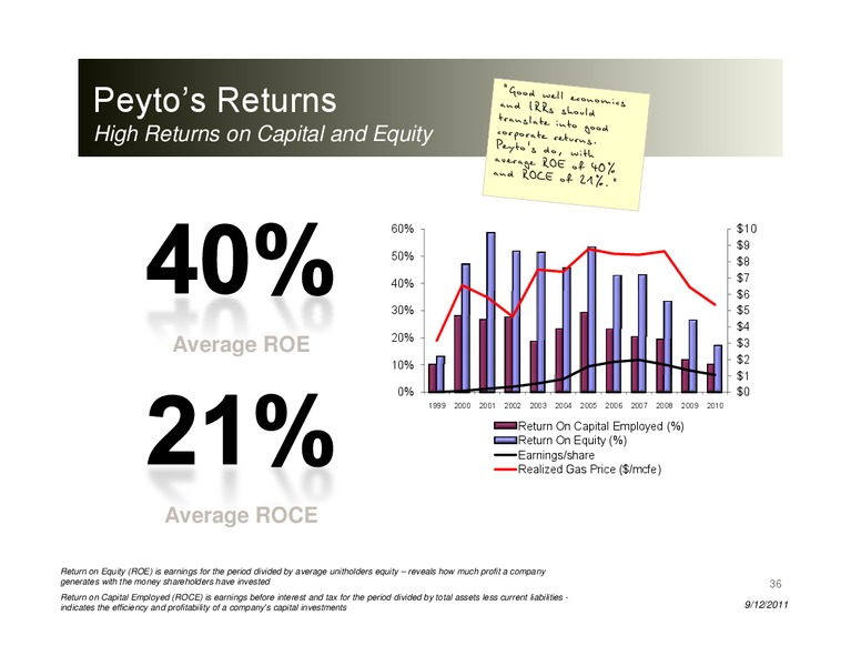 Peters & Co Energy Conference – Peyto Exploration & Development Corp – slide 35