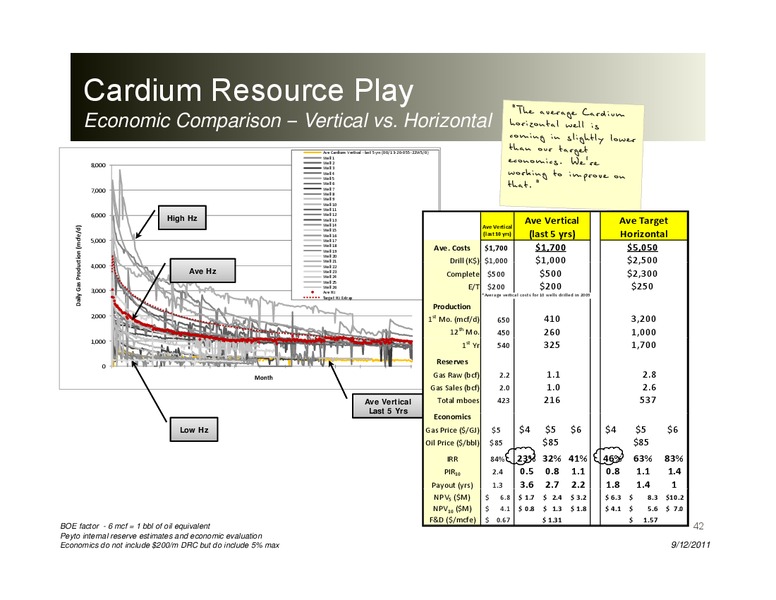 Peters & Co Energy Conference – Peyto Exploration & Development Corp – slide 41