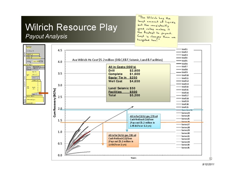 Peters & Co Energy Conference – Peyto Exploration & Development Corp – slide 51