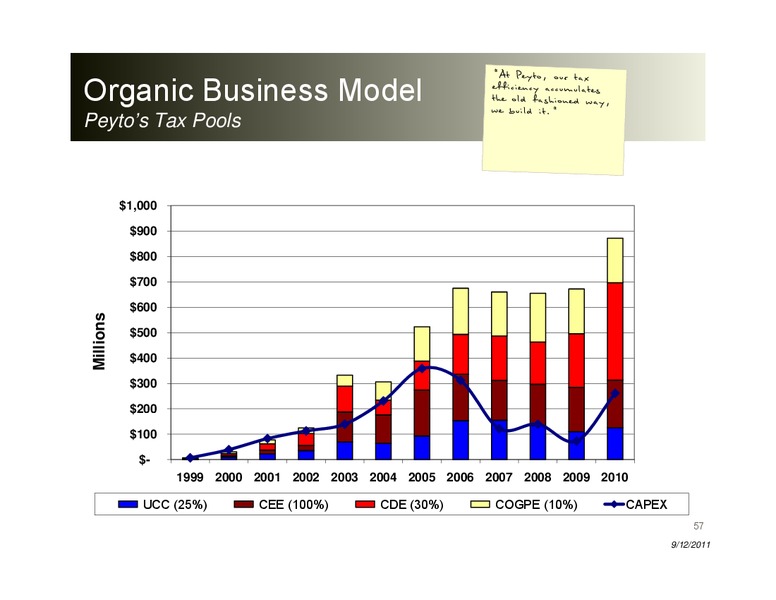 Peters & Co Energy Conference – Peyto Exploration & Development Corp – slide 56