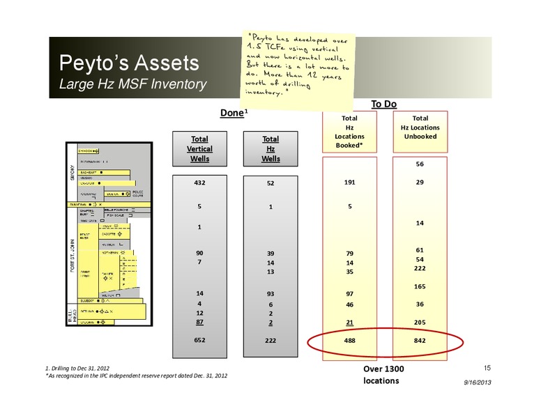Peters and Co 2013 Energy Conference – Peyto Exploration & Development Corp – slide 14