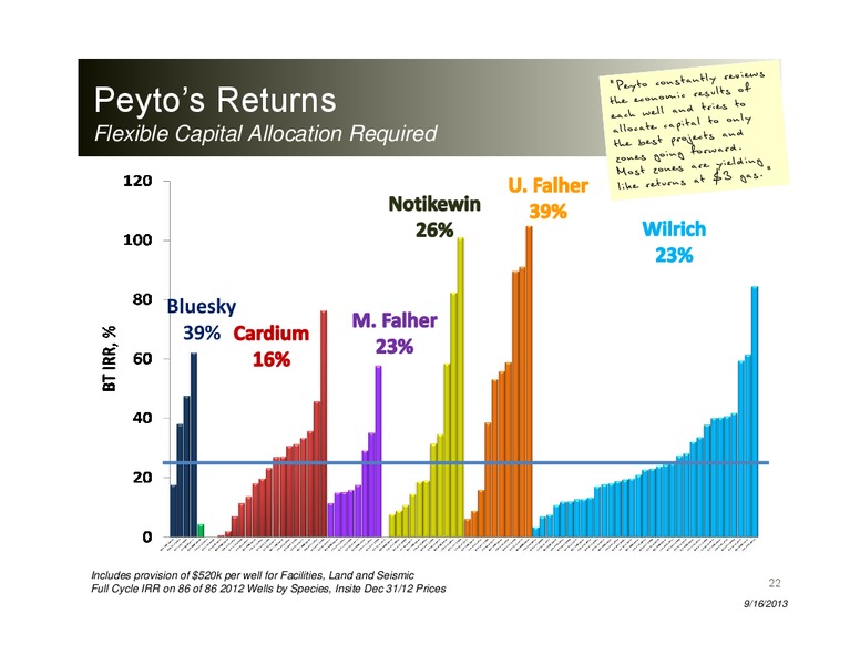 Peters and Co 2013 Energy Conference – Peyto Exploration & Development Corp – slide 21