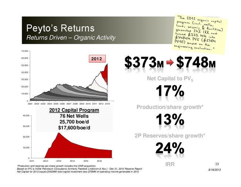 Peters and Co 2013 Energy Conference – Peyto Exploration & Development Corp – slide 22