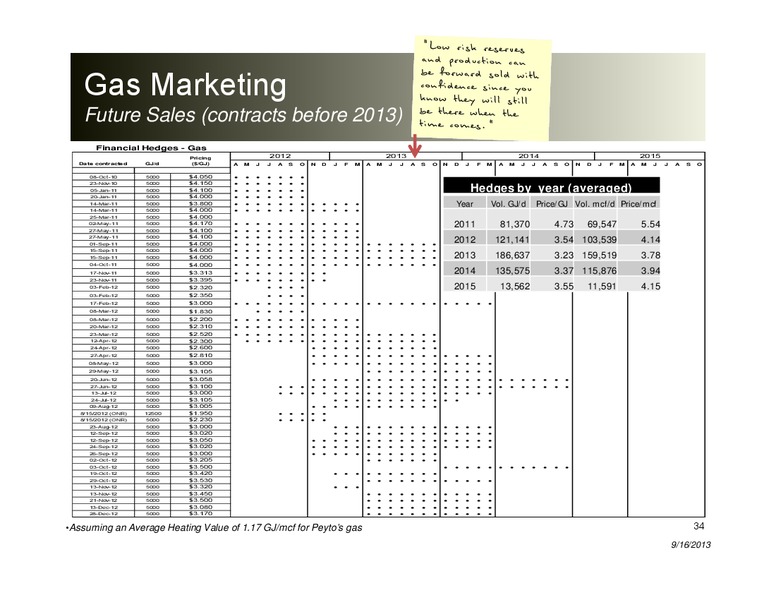 Peters and Co 2013 Energy Conference – Peyto Exploration & Development Corp – slide 33