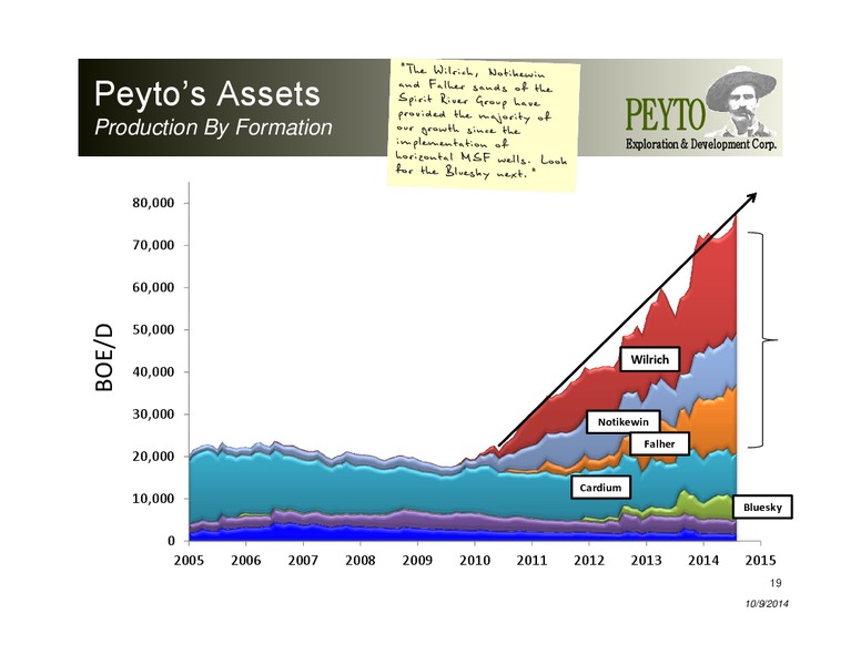 Investor Presentation – Peyto Exploration & Development Corp – slide 14