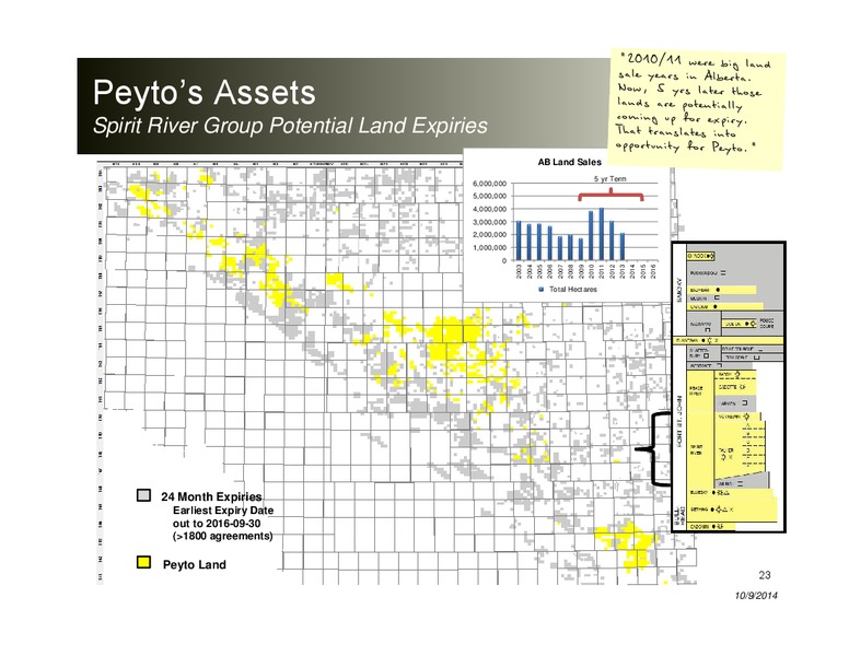 Investor Presentation – Peyto Exploration & Development Corp – slide 18