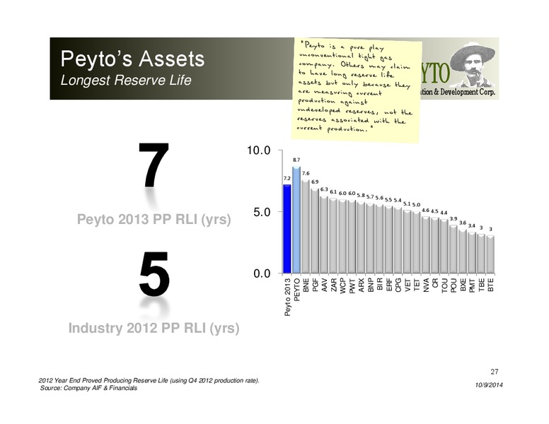 Investor Presentation – Peyto Exploration & Development Corp – slide 22