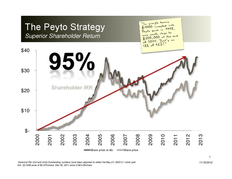 Energy Growth Conference – Peyto Exploration & Development Corp – slide 4