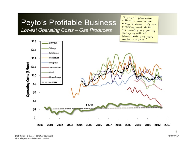 Energy Growth Conference – Peyto Exploration & Development Corp – slide 11