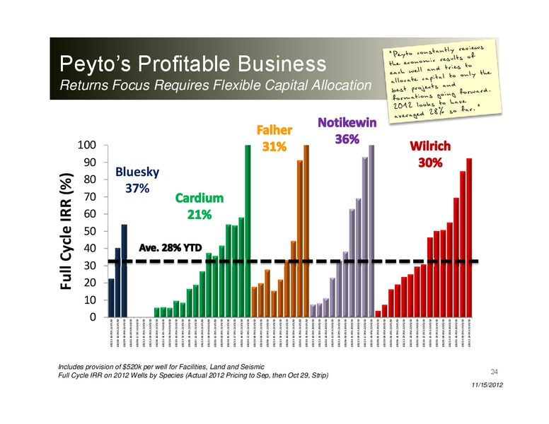 Energy Growth Conference – Peyto Exploration & Development Corp – slide 23