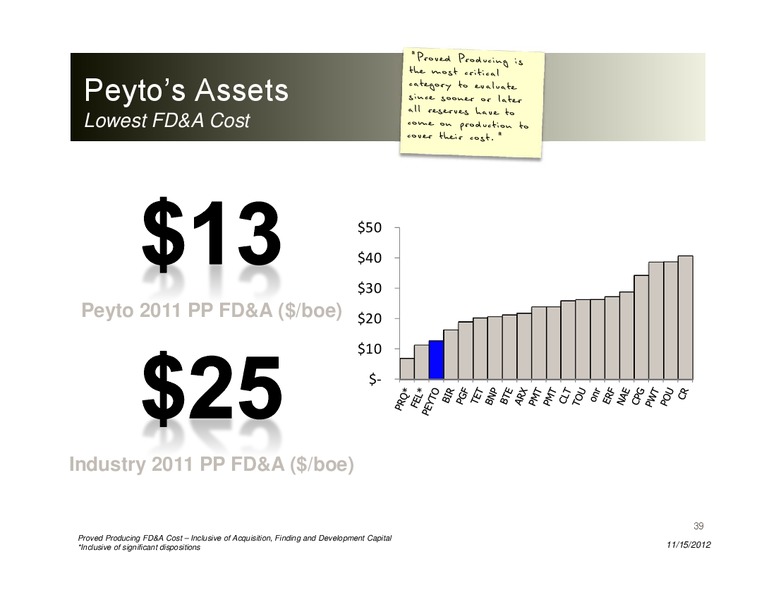 Energy Growth Conference – Peyto Exploration & Development Corp – slide 38