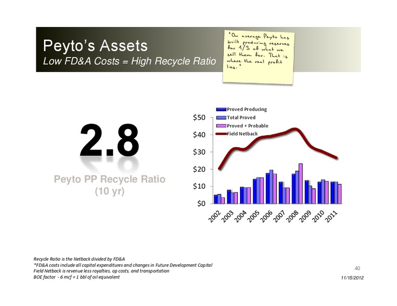 Energy Growth Conference – Peyto Exploration & Development Corp – slide 39