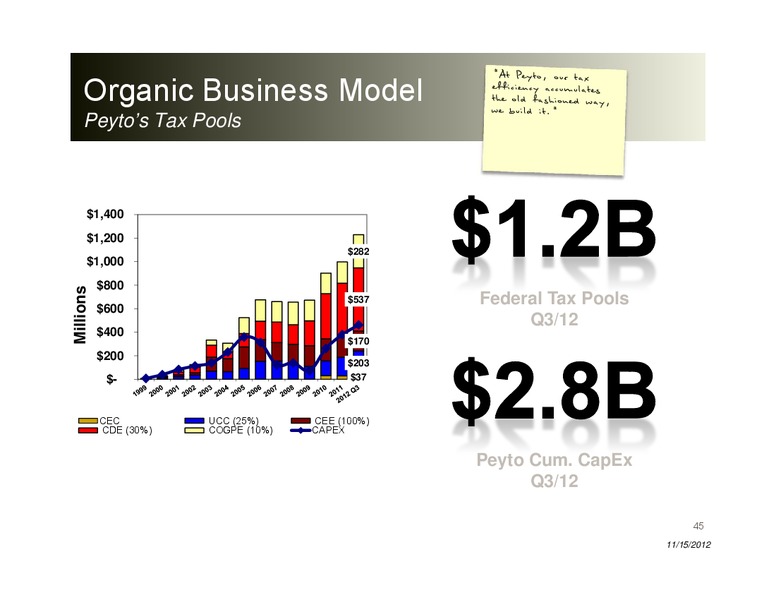 Energy Growth Conference – Peyto Exploration & Development Corp – slide 44