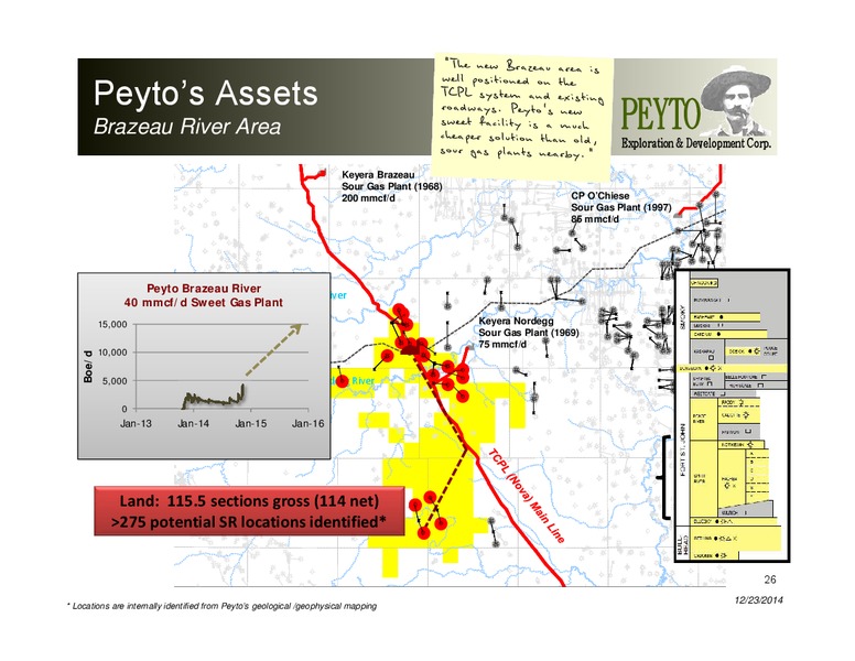 Investor Presentation – Peyto Exploration & Development Corp – slide 25