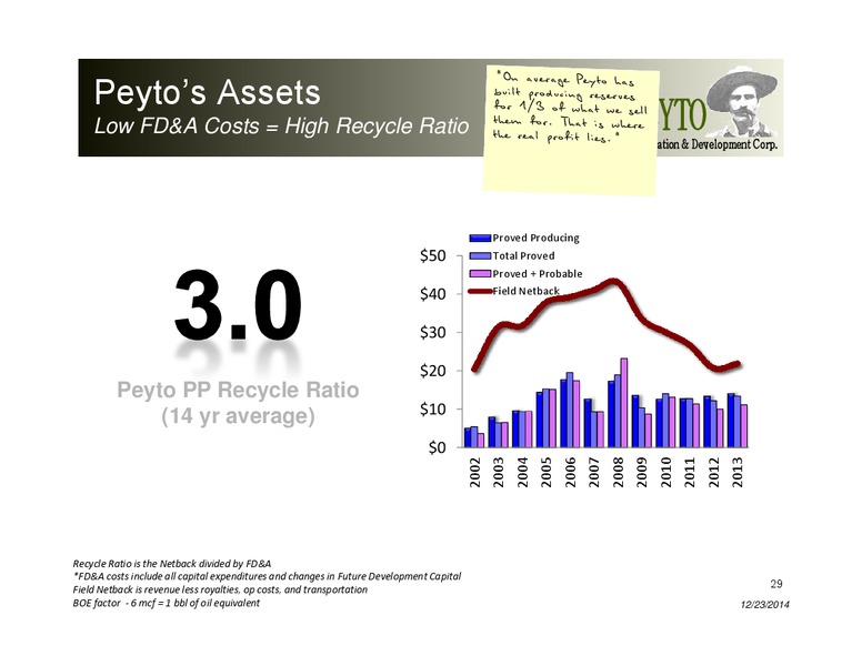 Investor Presentation – Peyto Exploration & Development Corp – slide 28