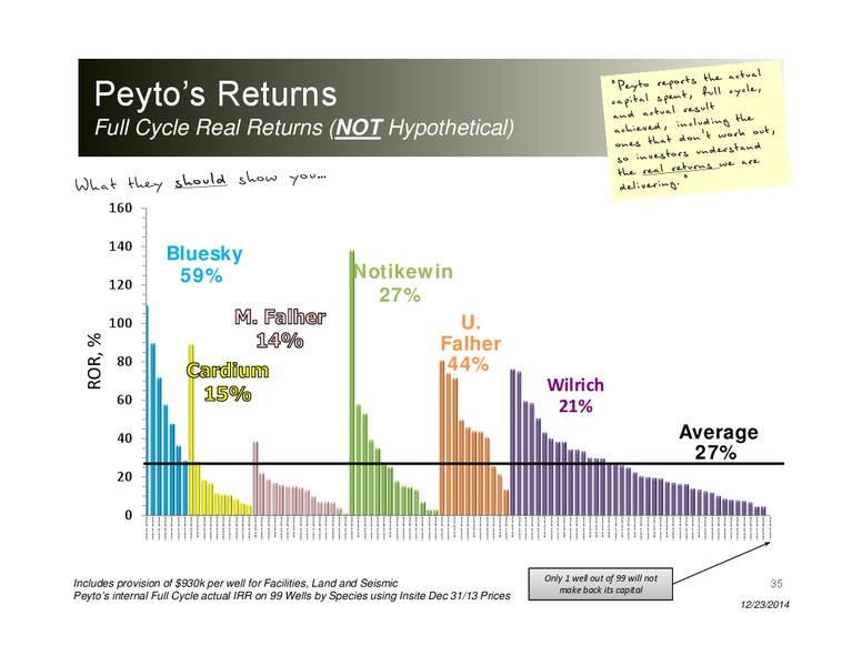 Investor Presentation – Peyto Exploration & Development Corp – slide 34