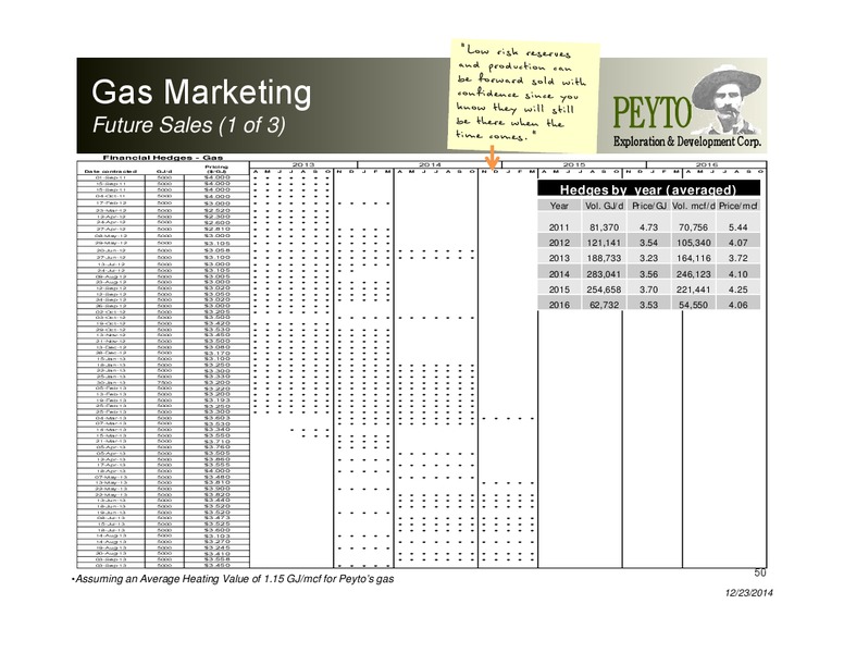 Investor Presentation – Peyto Exploration & Development Corp – slide 49
