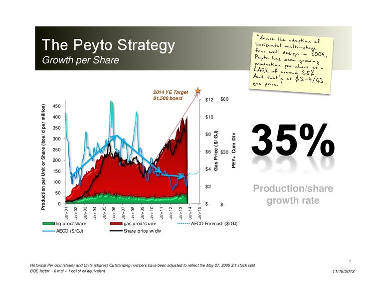 CORPORATE PRESENTATION – Peyto Exploration & Development Corp – slide 6