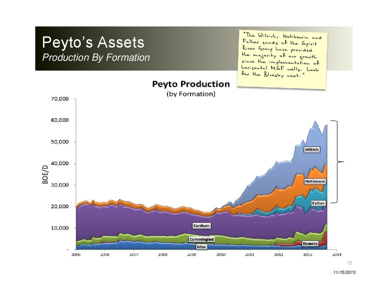 CORPORATE PRESENTATION – Peyto Exploration & Development Corp – slide 14