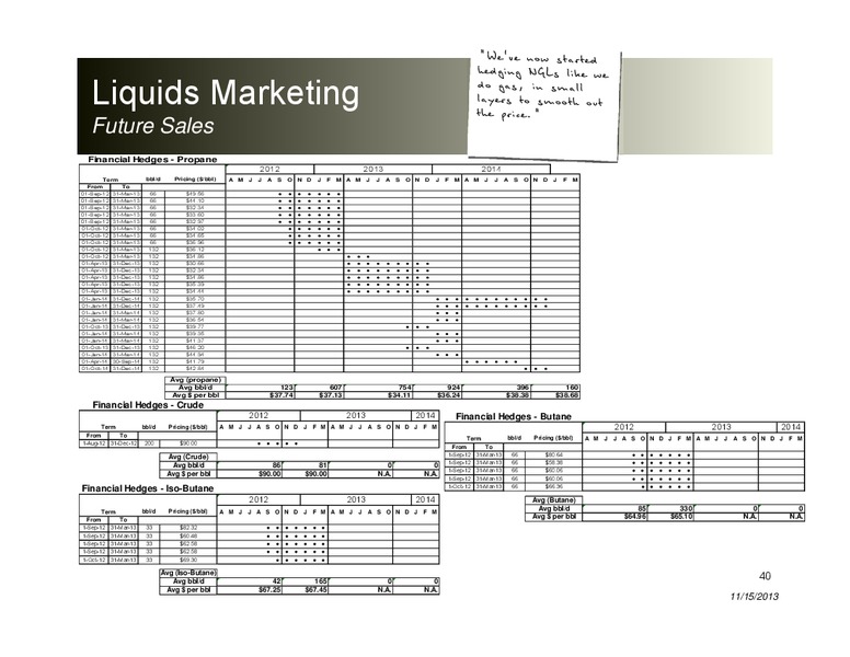 CORPORATE PRESENTATION – Peyto Exploration & Development Corp – slide 39