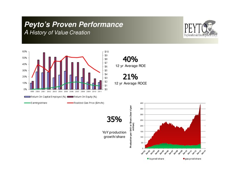 Investor Showcase (Calgary) – Peyto Exploration & Development Corp – slide 5