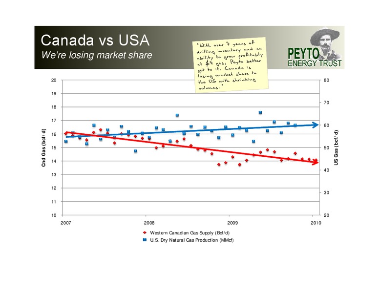 Investor Presentation – Peyto Exploration & Development Corp – slide 35