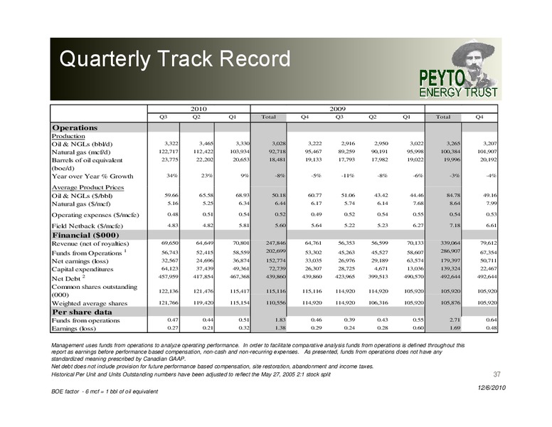 Investor Presentation – Peyto Exploration & Development Corp – slide 37