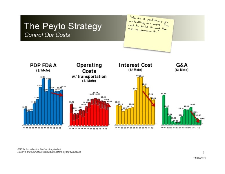 first energy growth conference – Peyto Exploration & Development Corp – slide 5