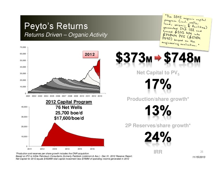 first energy growth conference – Peyto Exploration & Development Corp – slide 25