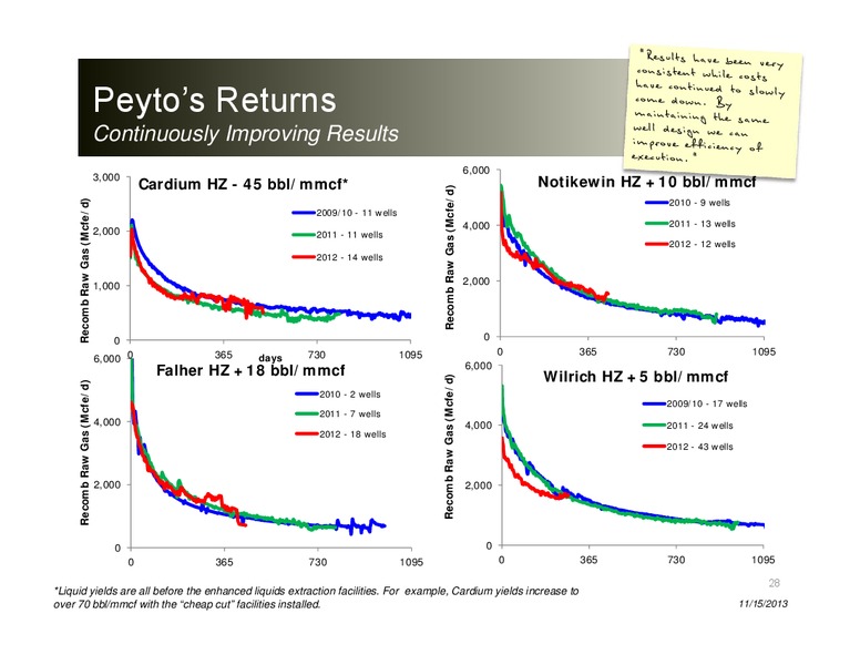 first energy growth conference – Peyto Exploration & Development Corp – slide 27