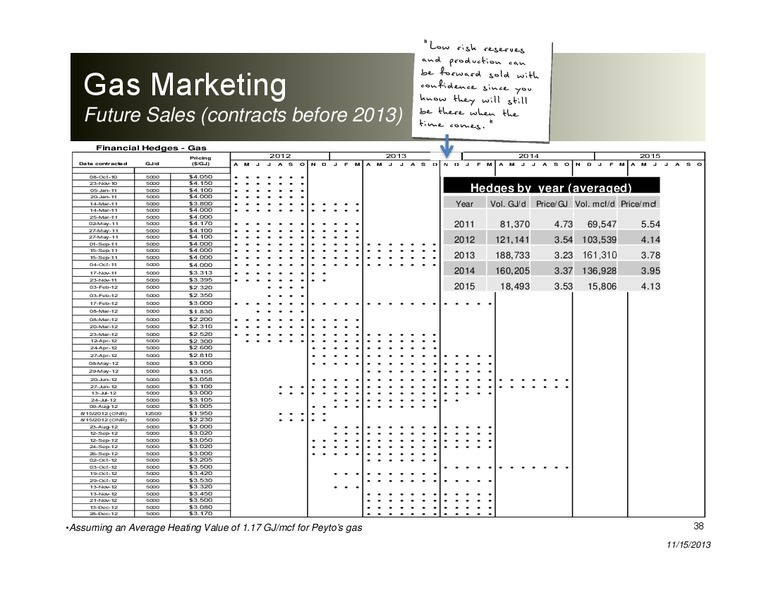 first energy growth conference – Peyto Exploration & Development Corp – slide 37