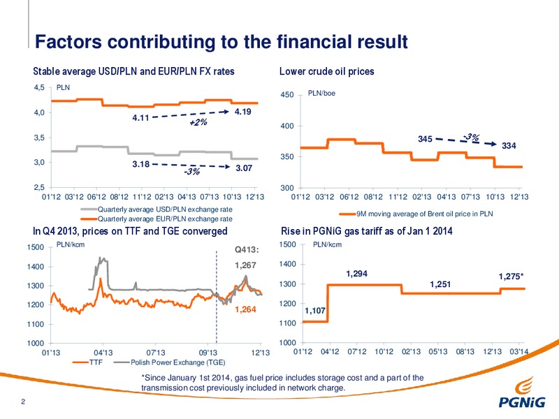 FULL YEAR 2013 RESULTS – PGNiG – slide 2