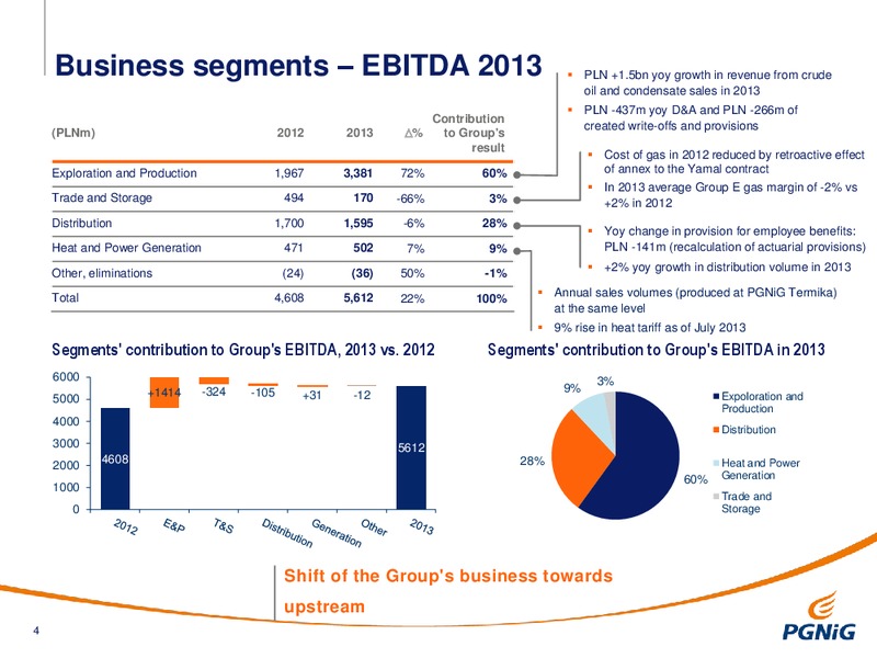 FULL YEAR 2013 RESULTS – PGNiG – slide 4