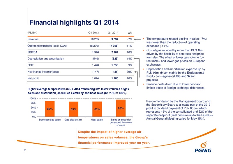 Q1 2014 RESULTS – PGNiG – slide 2