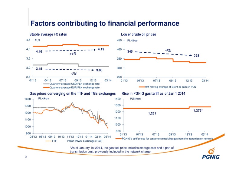 Q1 2014 RESULTS – PGNiG – slide 3