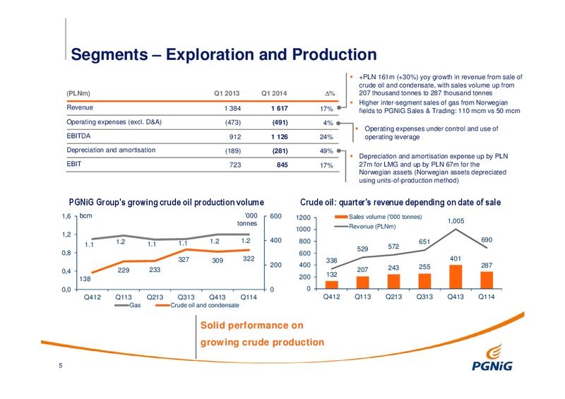 Q1 2014 RESULTS – PGNiG – slide 5