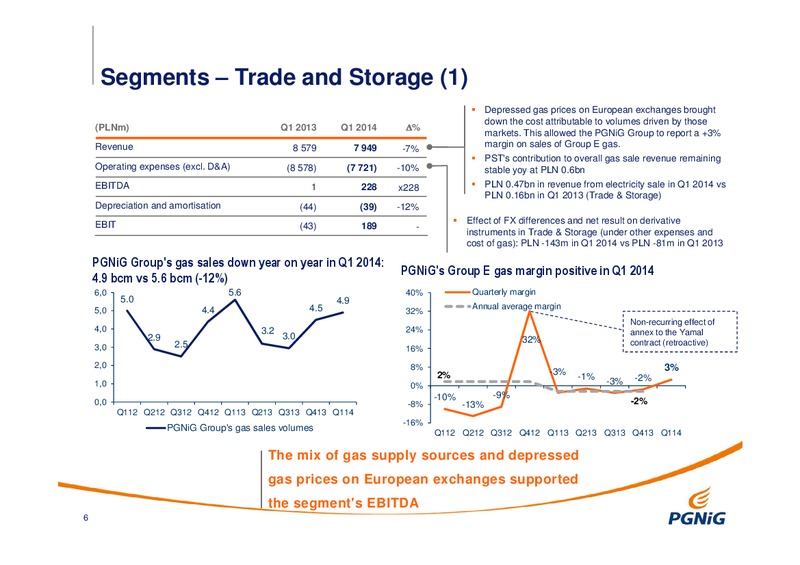 Q1 2014 RESULTS – PGNiG – slide 6