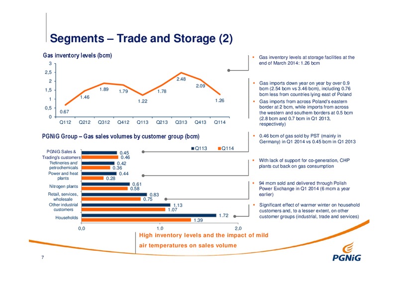 Q1 2014 RESULTS – PGNiG – slide 7