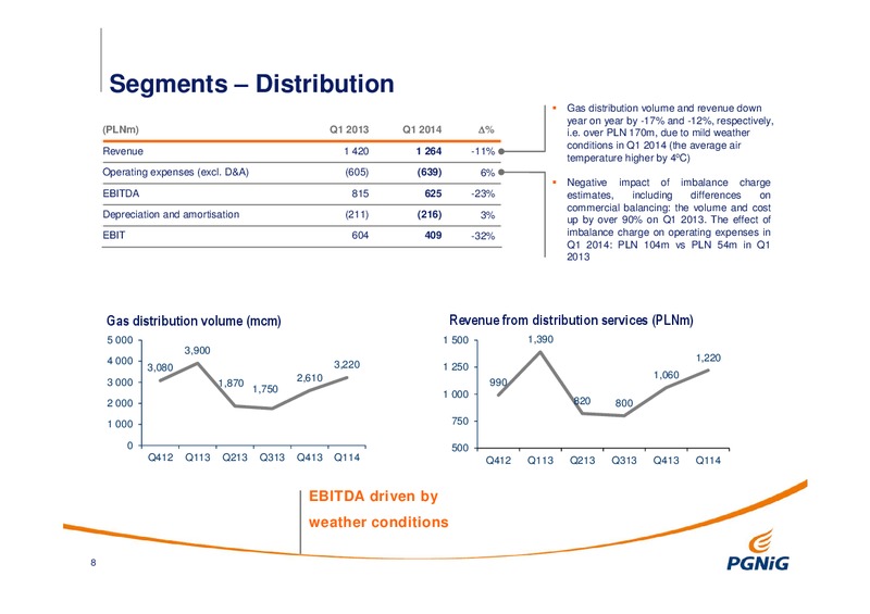 Q1 2014 RESULTS – PGNiG – slide 8