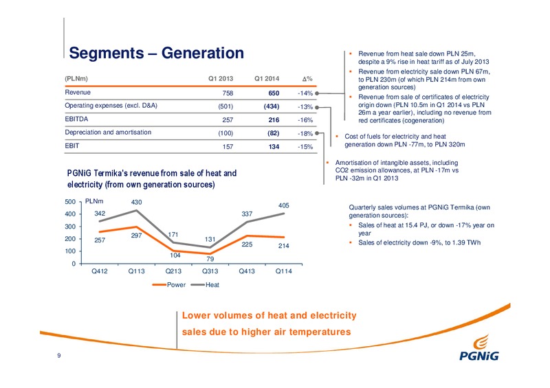 Q1 2014 RESULTS – PGNiG – slide 9