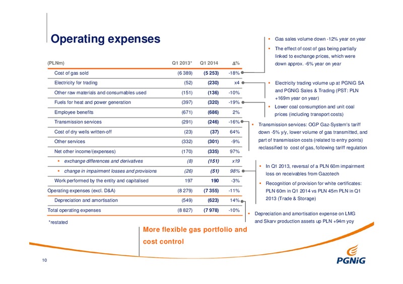 Q1 2014 RESULTS – PGNiG – slide 10