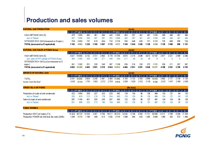 Q1 2014 RESULTS – PGNiG – slide 14