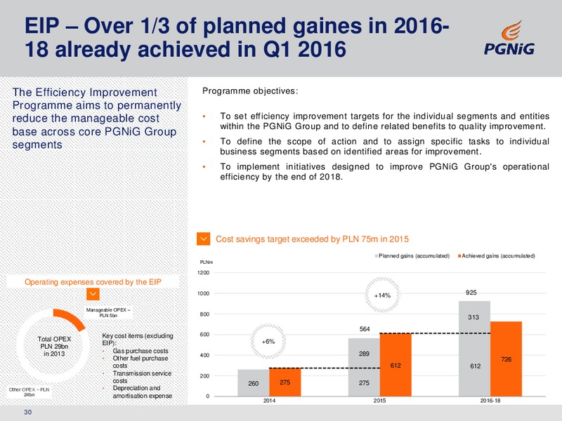 Q1 and FY 2015 Financial Results – PGNiG – slide 30