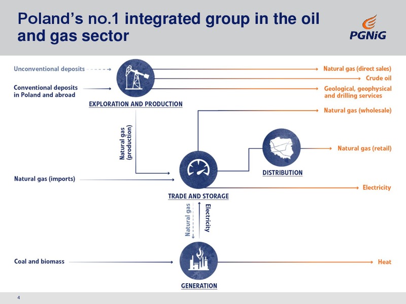 Q1 and FY 2015 Financial Results – PGNiG – slide 4