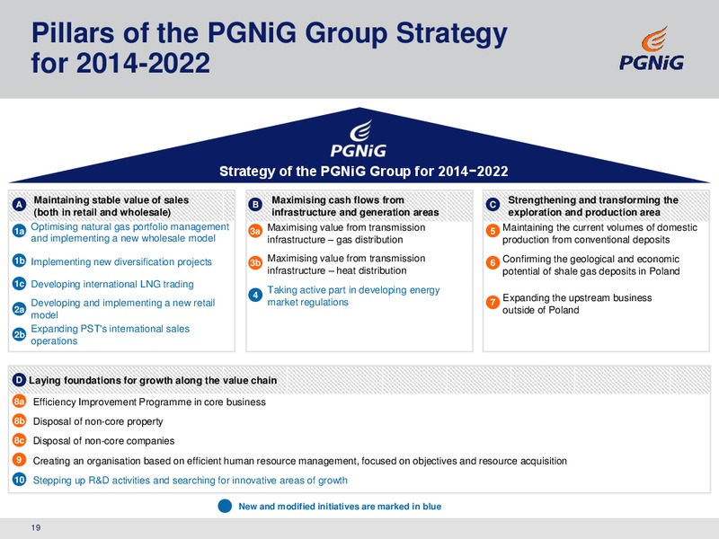 Q1 and FY 2015 Financial Results – PGNiG – slide 19